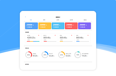 Axure PR IPAD移动端交互全套原型通用素材模板