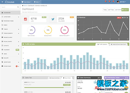 Cloud Admin后台管理员bootstrap模板下载