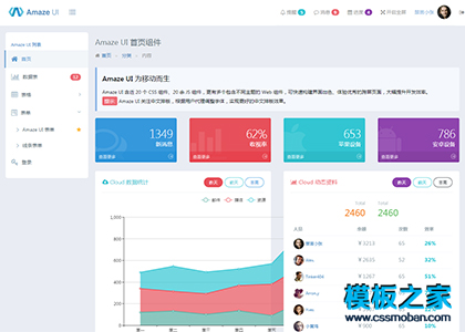 优秀的跨屏Amaze UI后台管理系统模板
