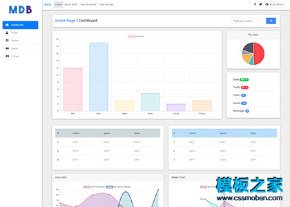 MDB图表统计bootstrap后台模板