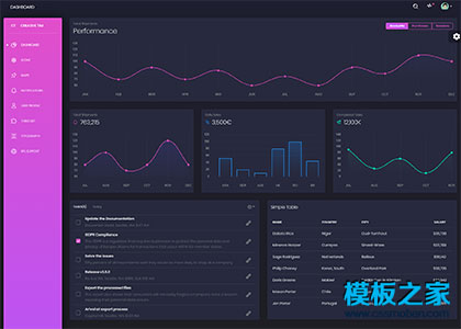 紫色CSS3渐变OA系统UI bootstrap后台模板