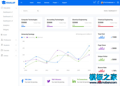 精品bootstrap后端管理系统 Kiaalap