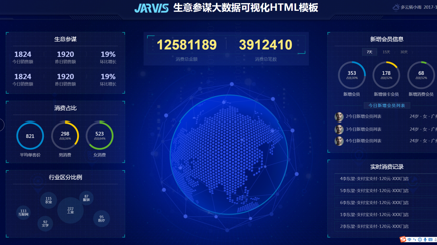 大屏可视化生意参谋销售大数据页面HTML模板