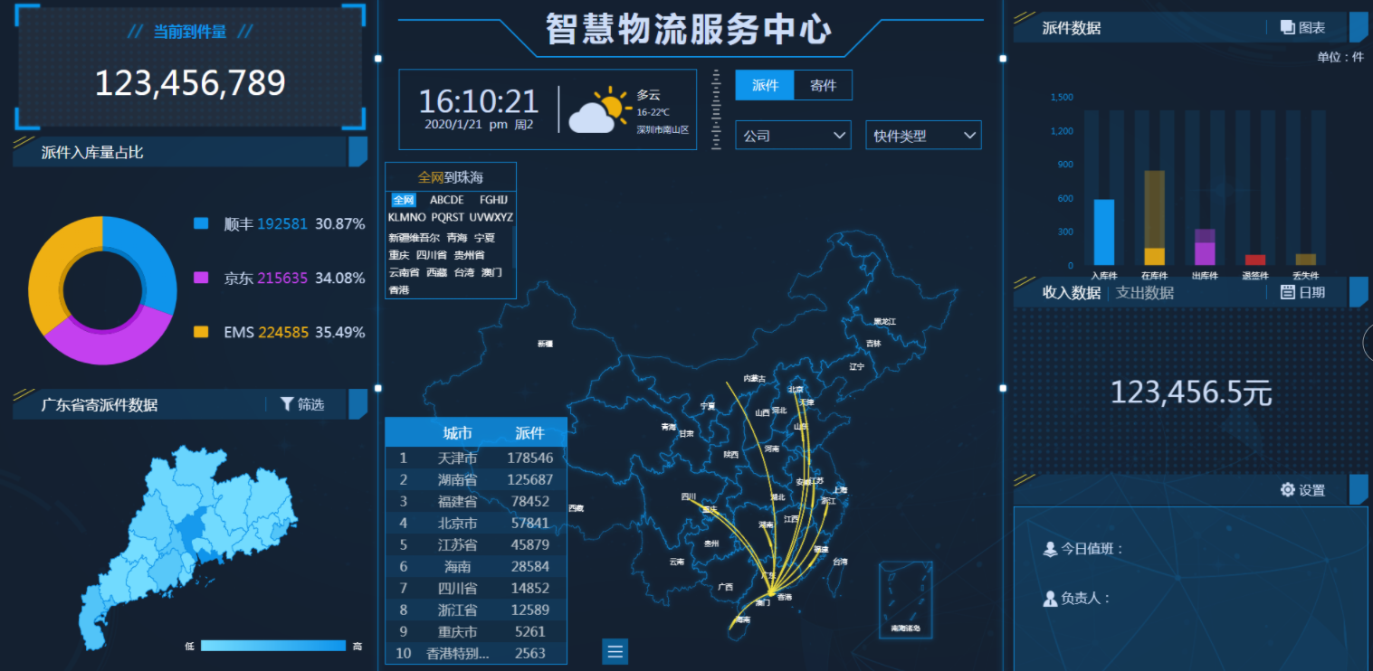 大屏可视化智慧物流服务平台html+js模板