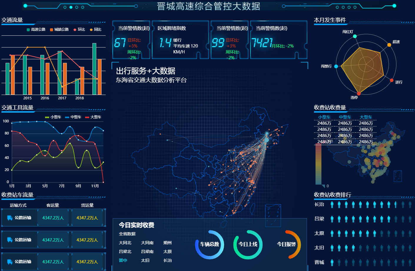 大屏可视化高速交通大数据分析平台HTML模板下载