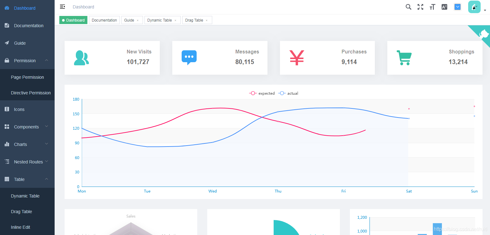 vue-element-admin vuejs后台系统管理模板