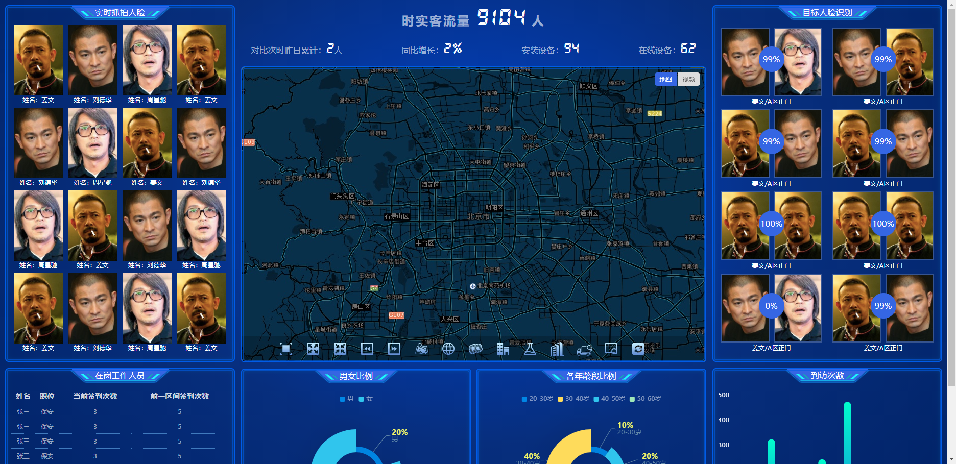 时实客流量监控中心可视化大屏HTML