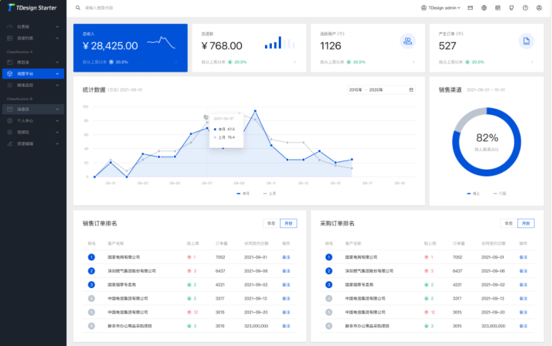 TDesign Starter基于vue2中后台模板方案源码