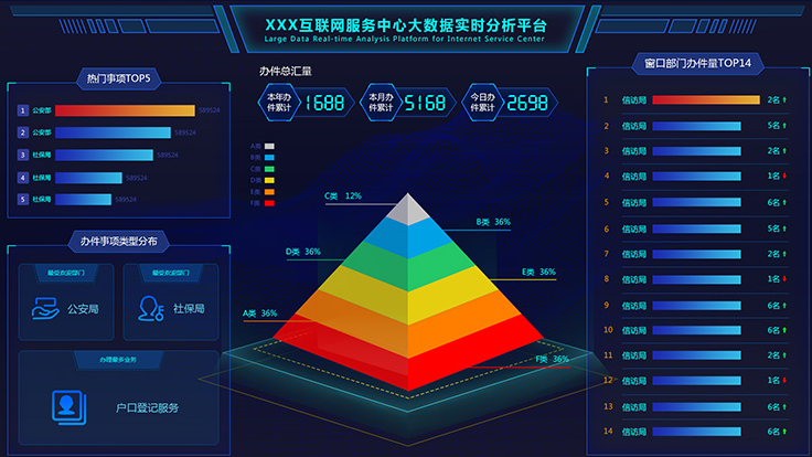 600套大屏可视化大数据设计axure模板原型元件库