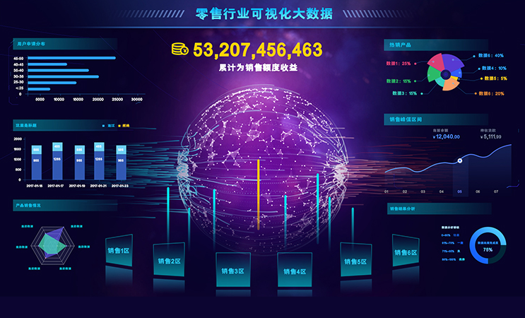 600套大屏可视化大数据设计axure模板原型元件库