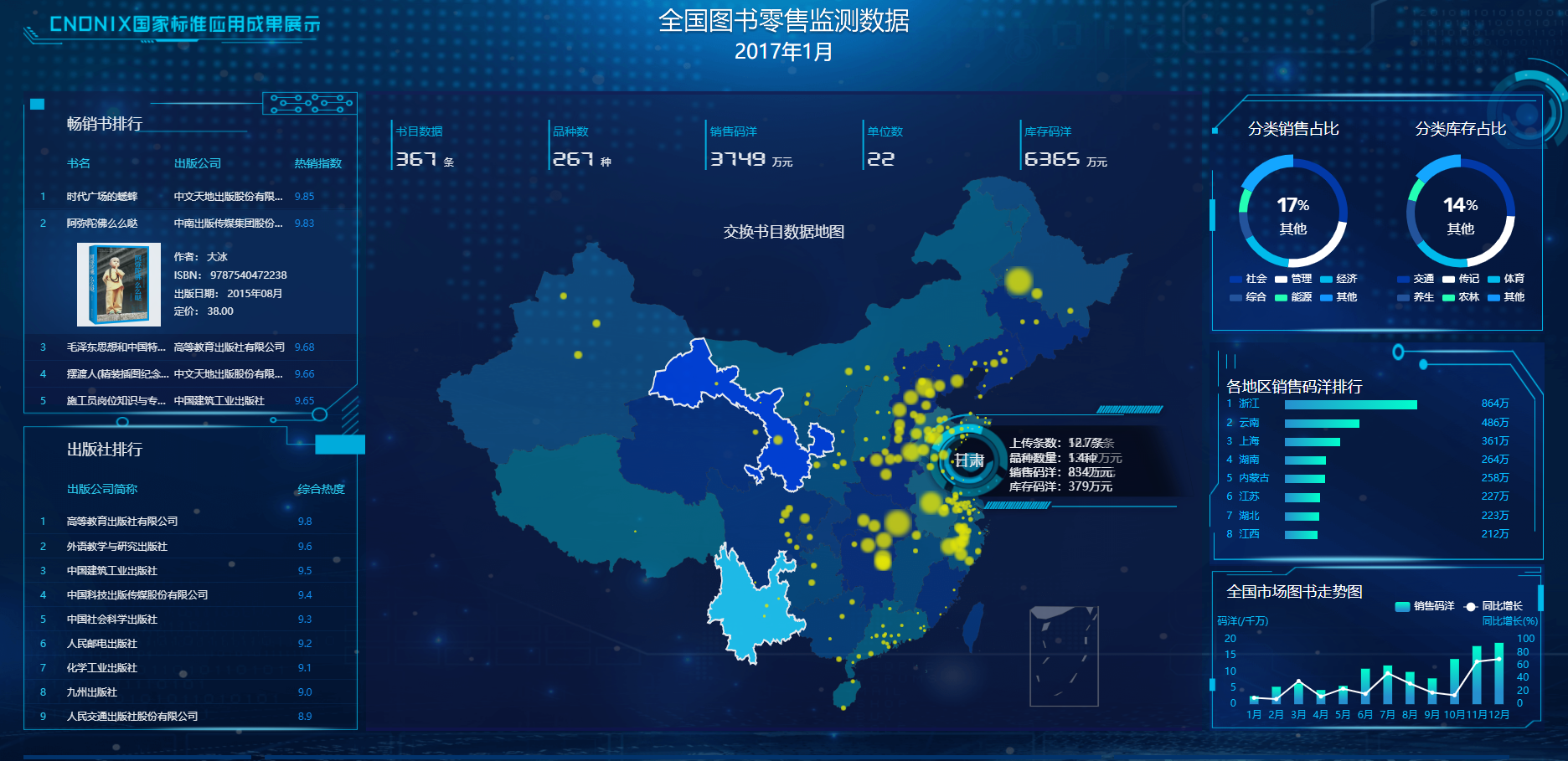 全国图书零售监测中心大数据可视化大屏模板