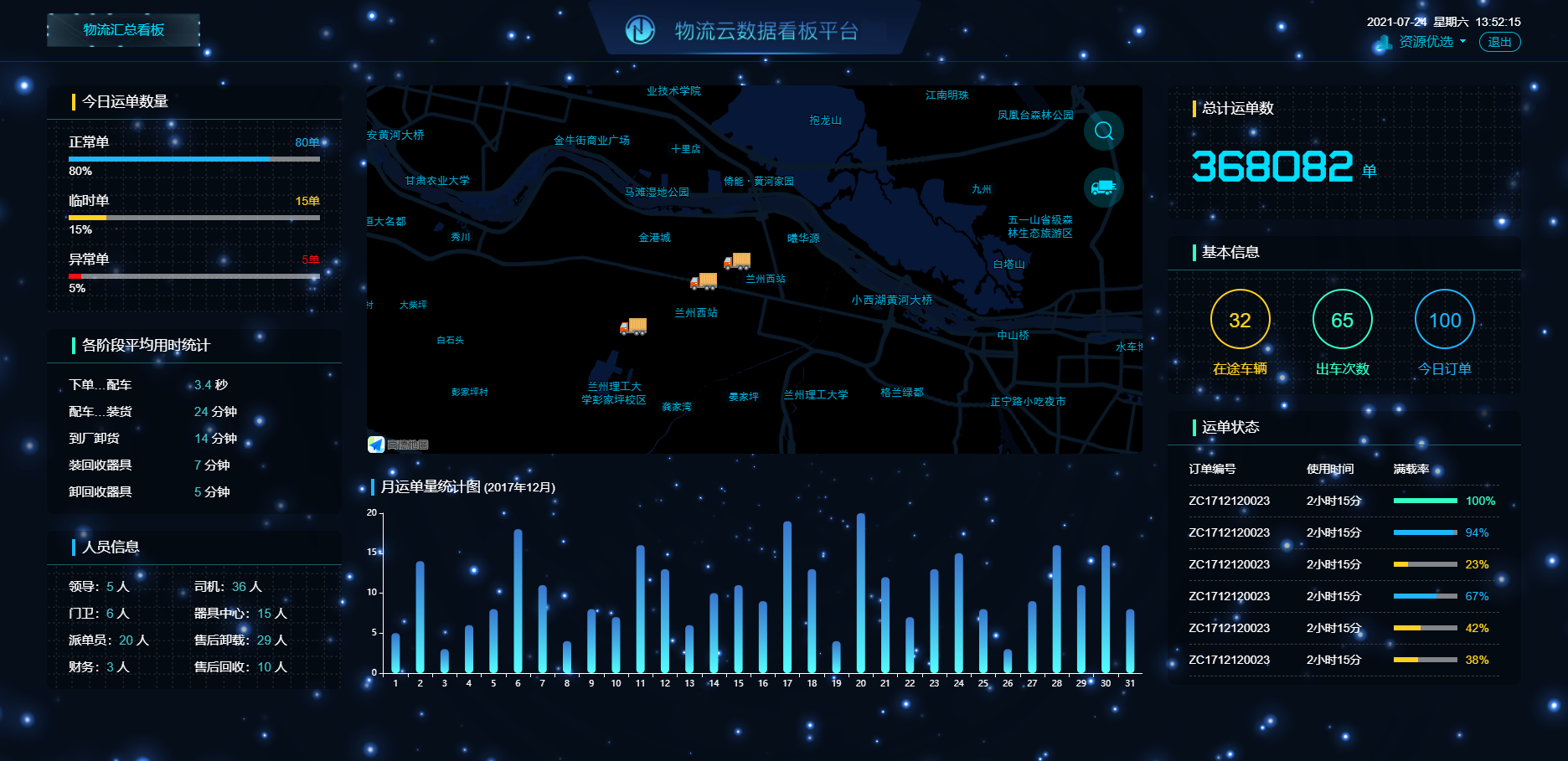 物流云数据看板平台可视化大屏前端HTML页面