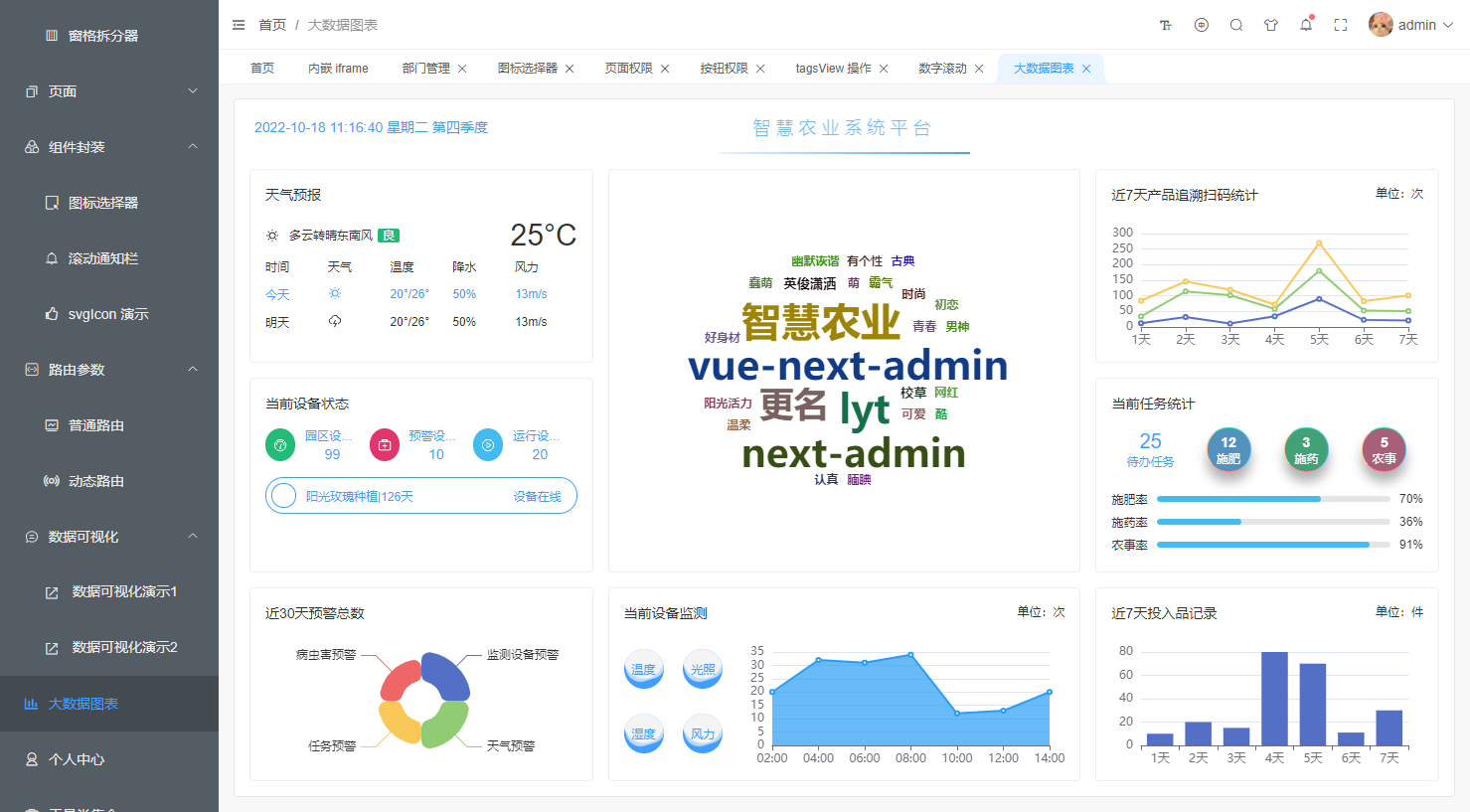 Vue Next Admin