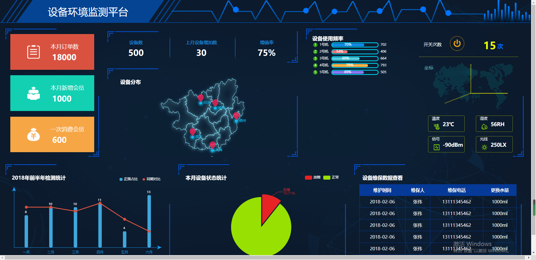 设备环境监测平台大屏数据可视化HTML模板