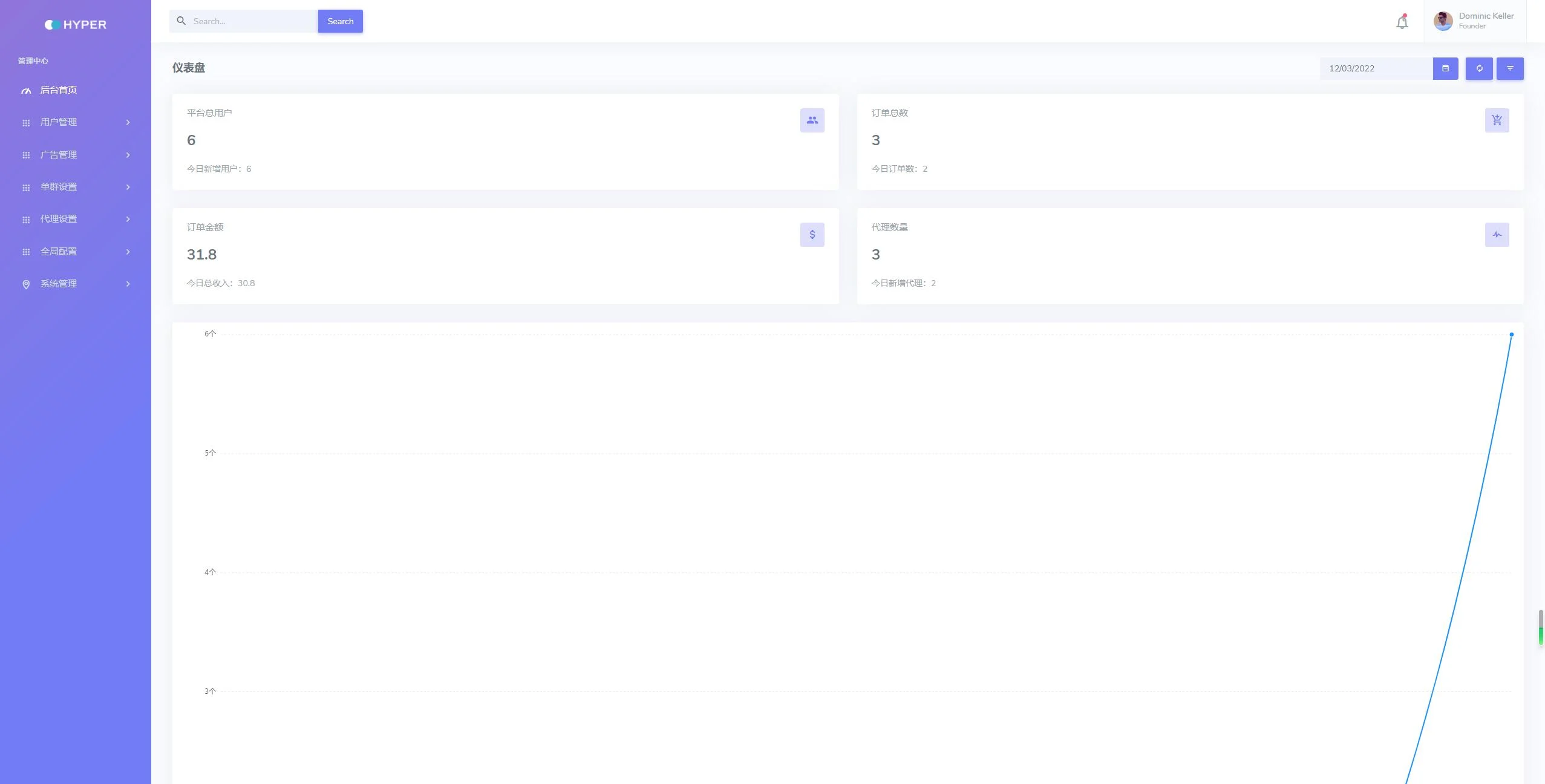 微信付费进群收费进群系统源码ThinkPHP框架