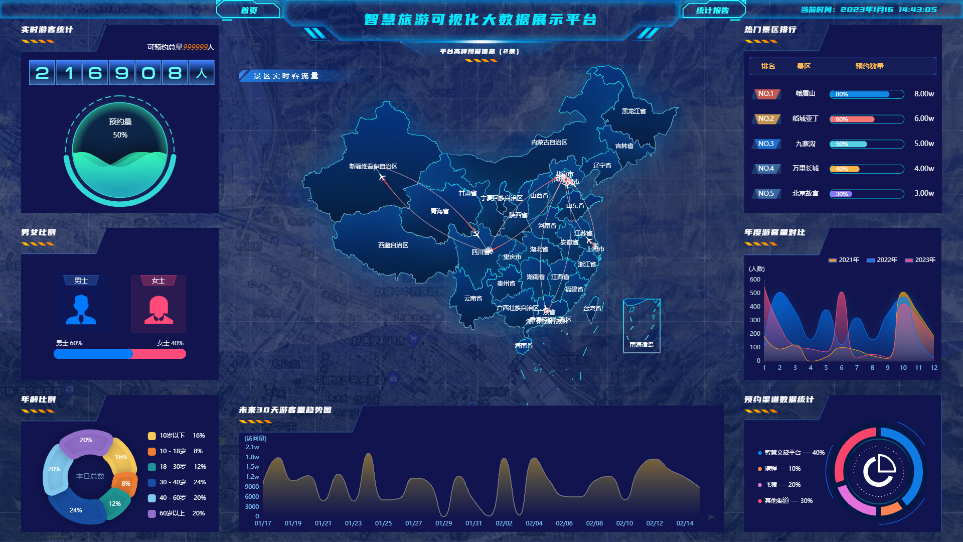 Element-Plus后台管理框架