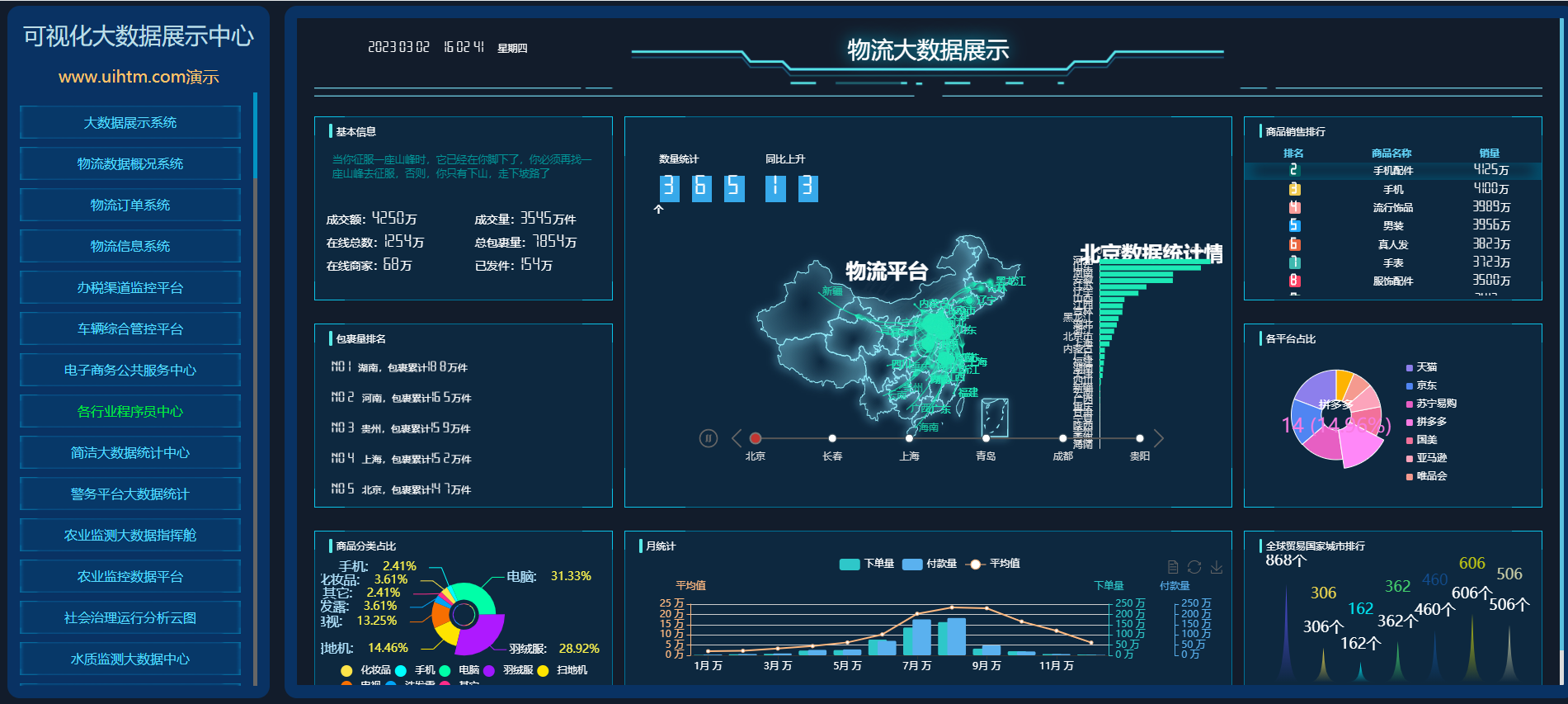 基于HTML/CSS/Echarts政务各行业可视化大屏模板源码99套