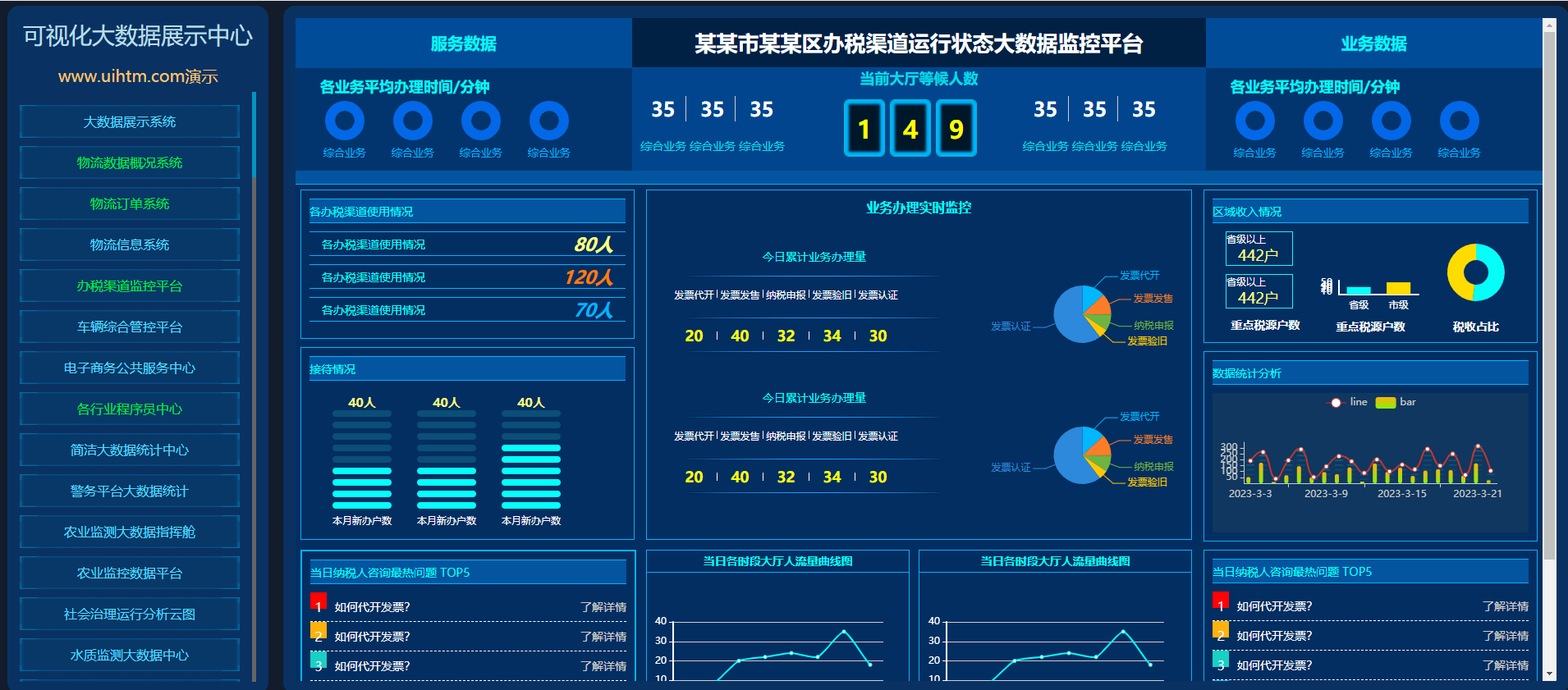 基于HTML/CSS/Echarts政务各行业可视化大屏模板源码99套