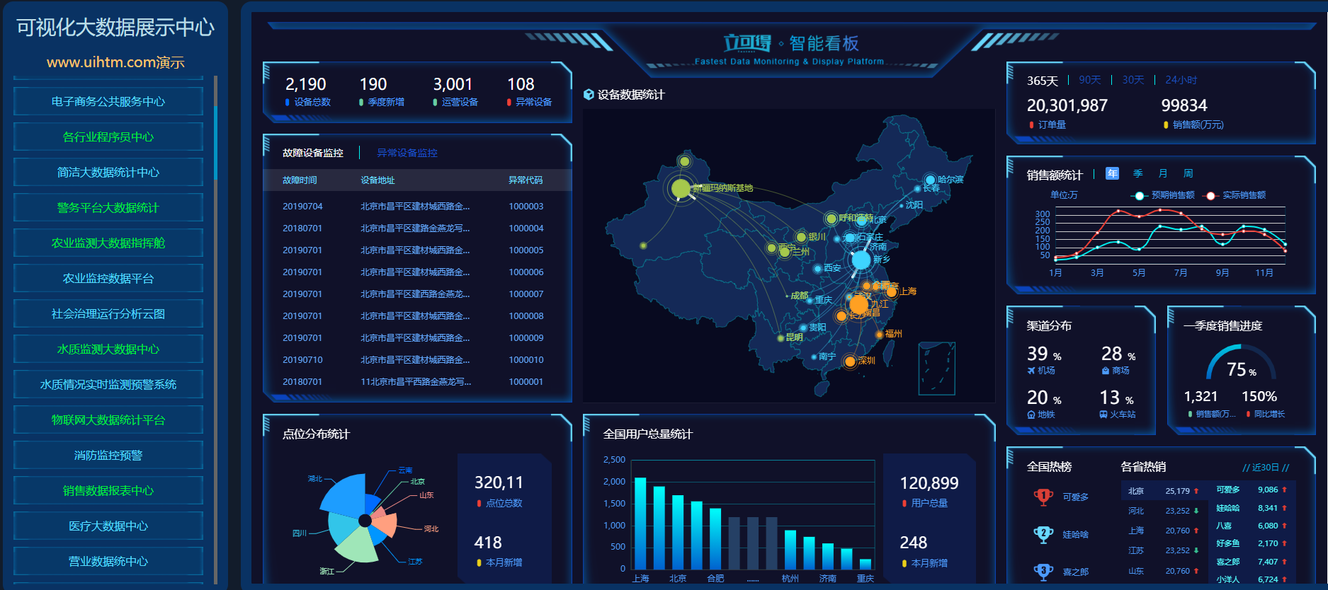 基于HTML/CSS/Echarts政务各行业可视化大屏模板源码99套