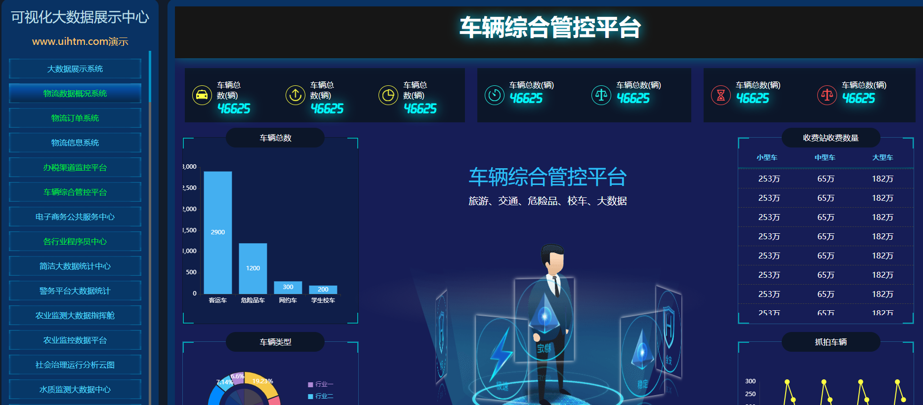 基于HTML/CSS/Echarts政务各行业可视化大屏模板源码99套