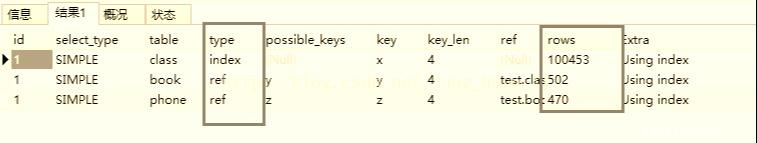 Java之道丨左连接left join 右连接right join 内连接inner join