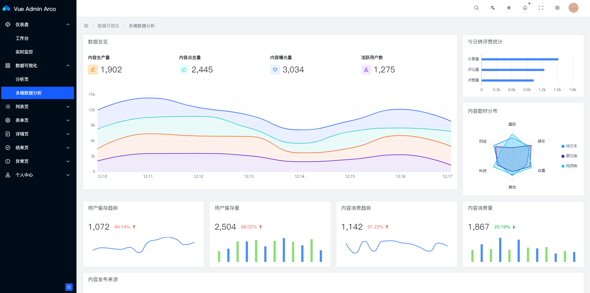 vue3 + vite + typescript字节跳动Arco Design中后台前端框架